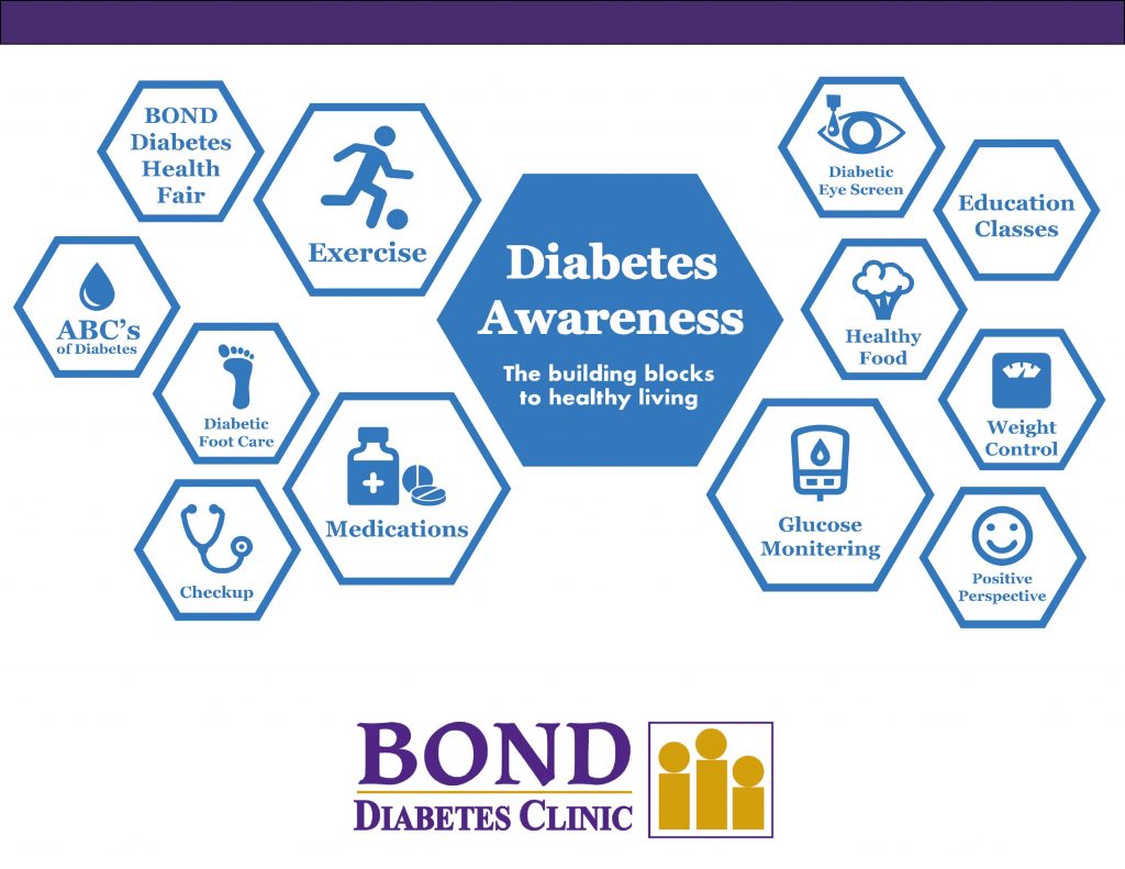 Bond Diabetes Clinic Bond Clinic, P.A.